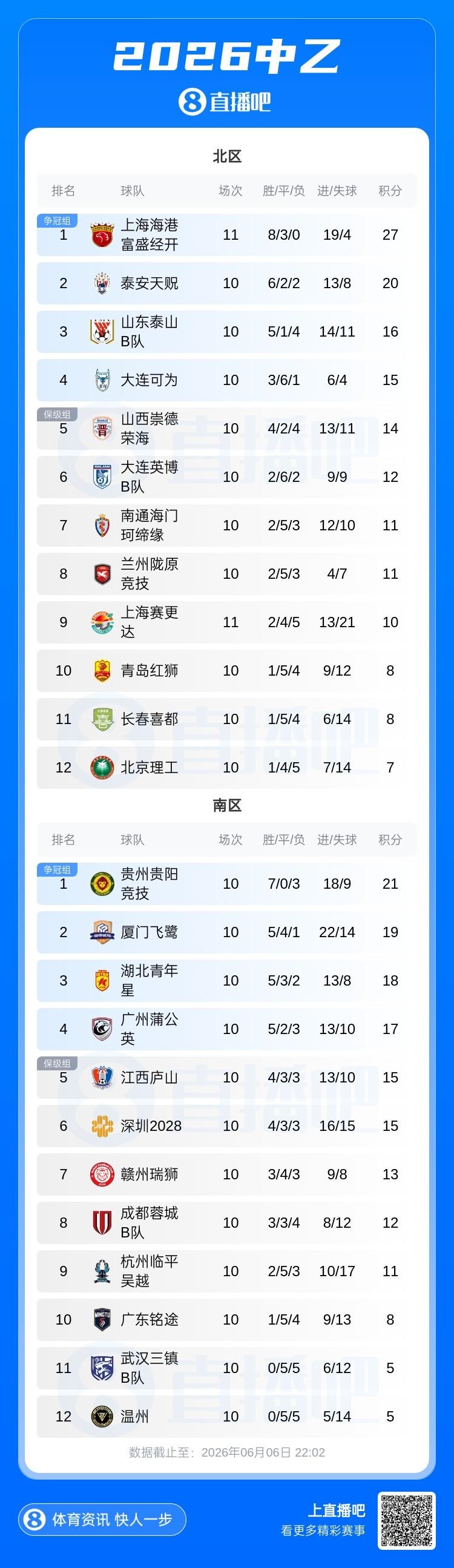 强弱分明？OPTA大数据预测：法西阿英晋级四强概率均超6成